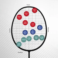 Raquette De Badminton - Yonex Nanoflare 800 Tour Non Cordée 7 Raquette De Badminton - Yonex Nanoflare 800 Tour Non Cordée -Balle Jeux Vêtements Magasin raquette de badminton yonex nanoflare 800 tour non cordee 3