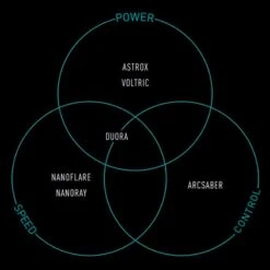 Raquette Yonex Astrox 7 DG Black / Blue 11 Raquette Yonex Astrox 7 DG Black / Blue -Balle Jeux Vêtements Magasin raquette yonex astrox 7 dg black blue 2