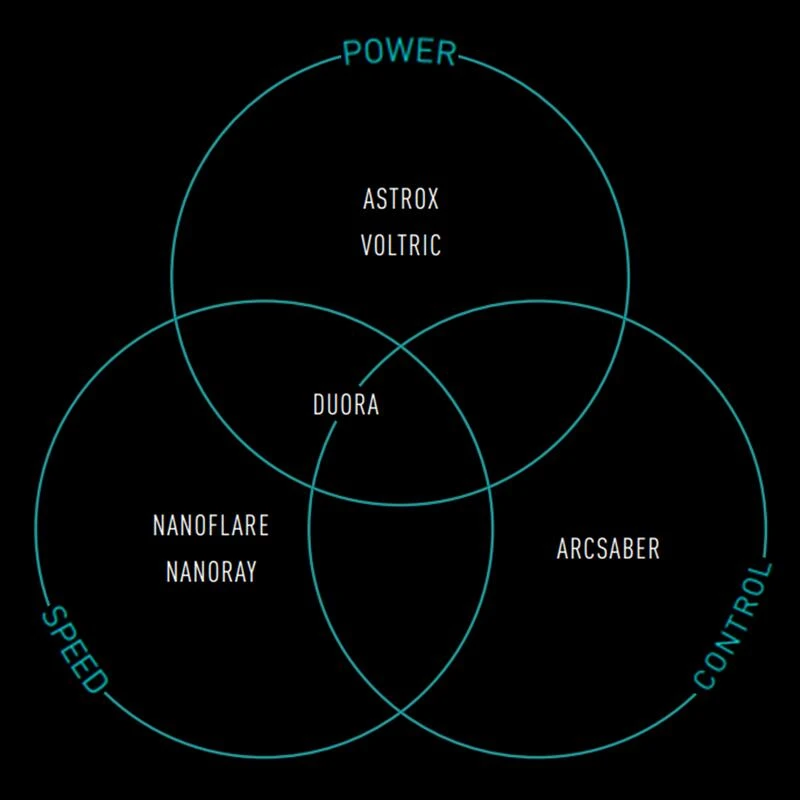 Raquette Yonex Astrox 7 DG Black / Blue 3 Raquette Yonex Astrox 7 DG Black / Blue – Image 3