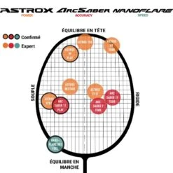 Raquette Yonex Astrox Nextage Black / Green 12 Raquette Yonex Astrox Nextage Black / Green -Balle Jeux Vêtements Magasin raquette yonex astrox nextage black green 3